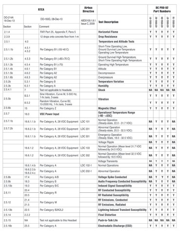 DAVID CLARK DC PRO-X2 --tabel