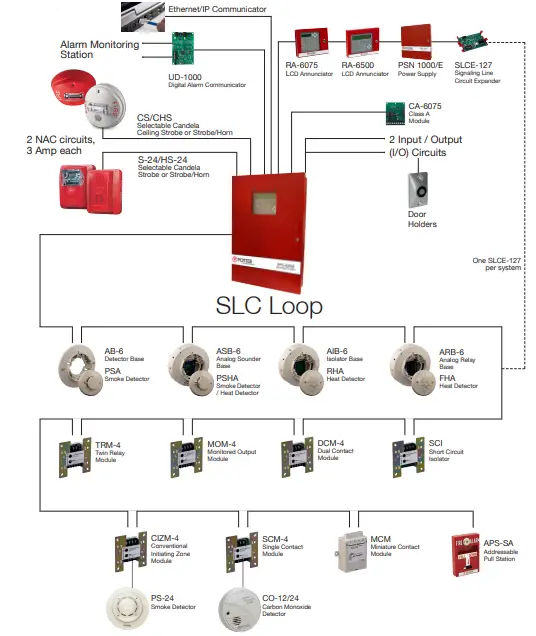 SLC Circuit Diagram