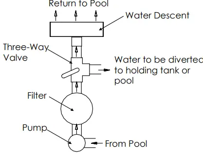 Emaux-PB300-25-Water-Descent-fig-8