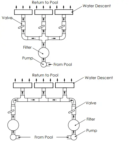 Emaux-PB300-25-Water-Descent-fig-9
