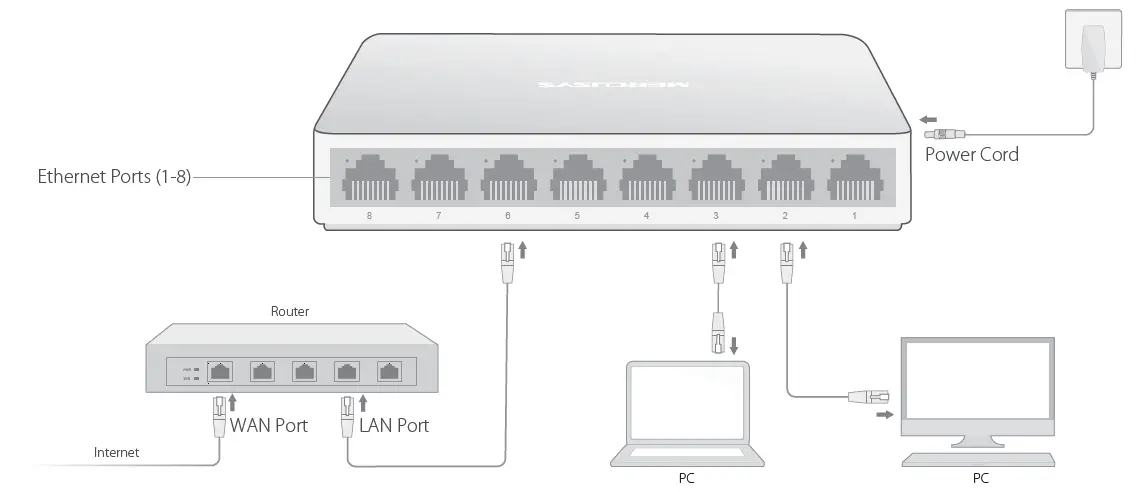 MERCUSYS MS105 5 8-Port 10 100Mbps Desktop Switch 01