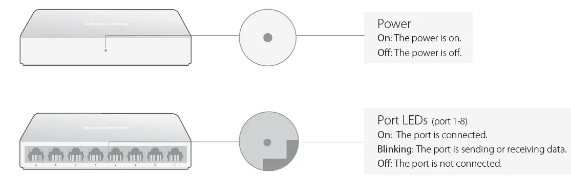 MERCUSYS MS105 5 8-Port 10 100Mbps Desktop Switch 02