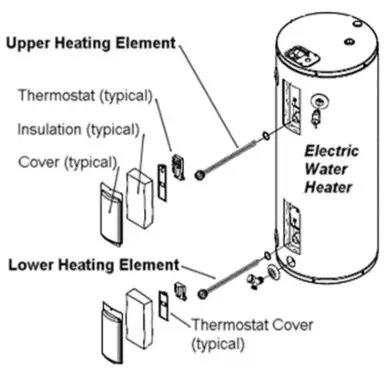 Esco Water Heaters - Electric Water Heaters