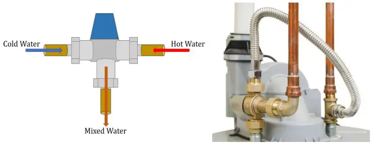 Esco Water Heaters - Thermostatic Mixing Valve