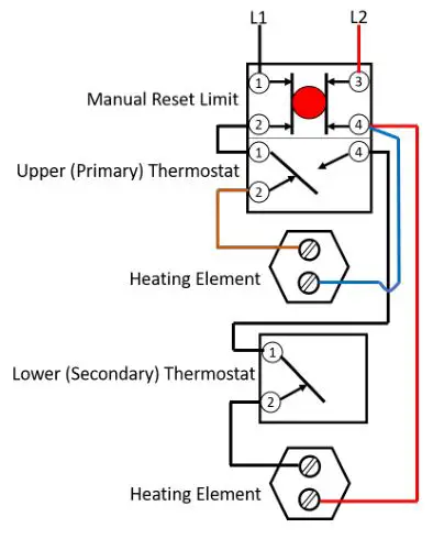 Esco Water Heaters - Typical Operation
