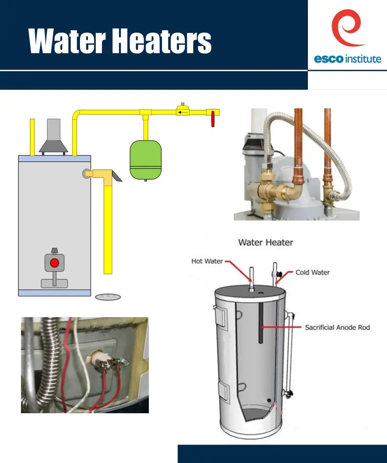 Esco Water Heaters User Manual