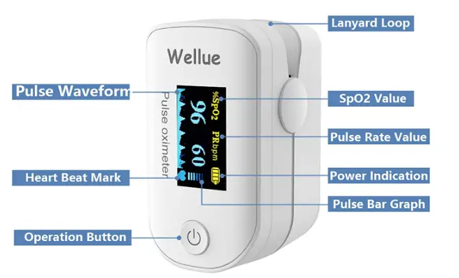 Wellue-FS20F-Pulse-Oximeter-Fingertip-Saturation-Monitor-fig-2