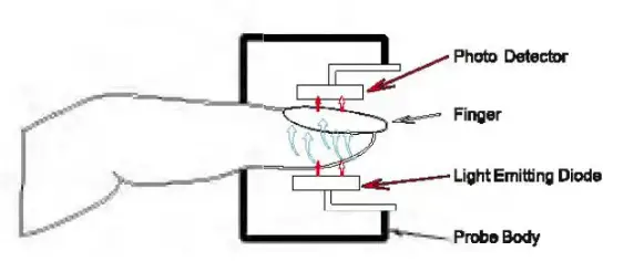 Wellue-FS20F-Pulse-Oximeter-Fingertip-Saturation-Monitor-fig-4