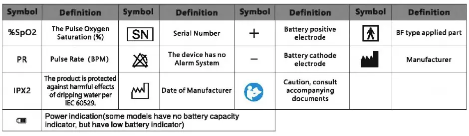 Wellue-FS20F-Pulse-Oximeter-Fingertip-Saturation-Monitor-fig-5