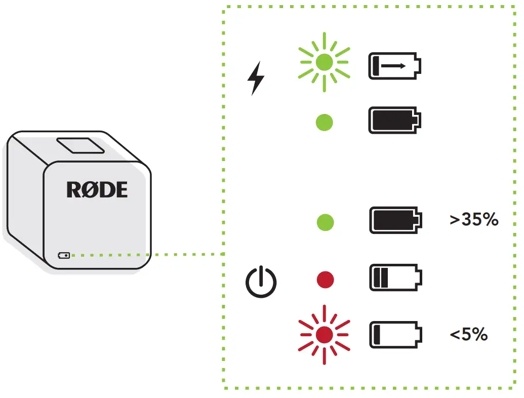 RODE USB-C Vlogger Kit -FIG 5