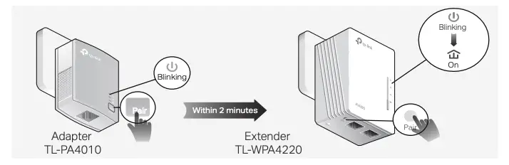 Create a Secure Powerline Network by Pairing