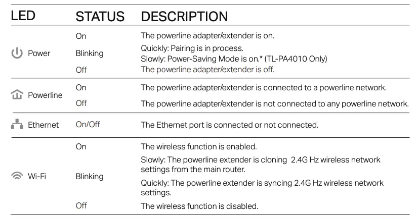 LED STATUS DESCRIPTION