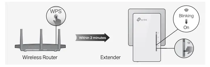 Unify Your Wi-Fi Networks via WPS