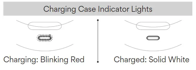 MEE audio X20 Truly Wireless Headphones - Charging Case Indicator Lights