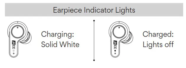 MEE audio X20 Truly Wireless Headphones - Earpiece Indicator Lights