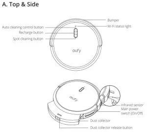 FIG 3 RoboVac Anatomy