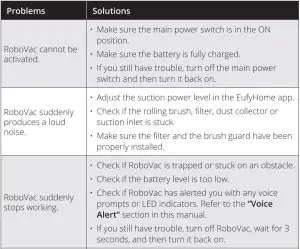 FIG 48 Troubleshooting