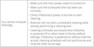 FIG 49 Troubleshooting