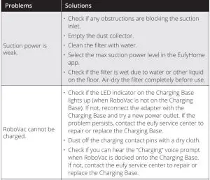FIG 50 Troubleshooting