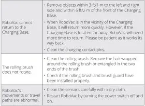 FIG 51 Troubleshooting