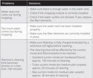 FIG 52 Troubleshooting