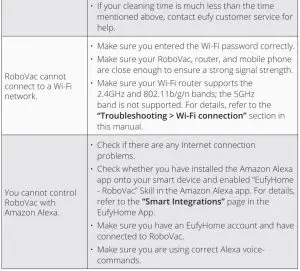 FIG 53 Troubleshooting