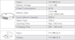 FIG 59 Specifications