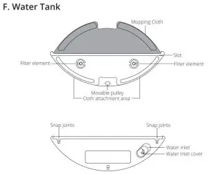 FIG 7 RoboVac Anatomy