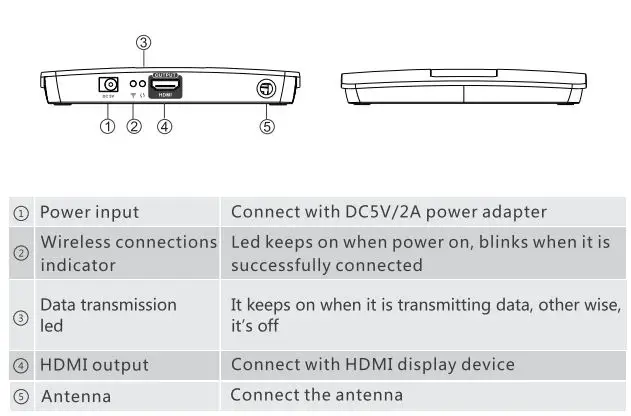 weJupit WJEXT15-3 10×1 Wireless Group Meeting Presentation System User Manual - HDMI Extender RX receiver