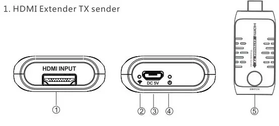 weJupit WJEXT15-3 10×1 Wireless Group Meeting Presentation System User Manual - Panel Description