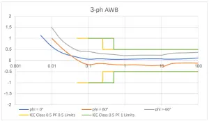 wideband energy error