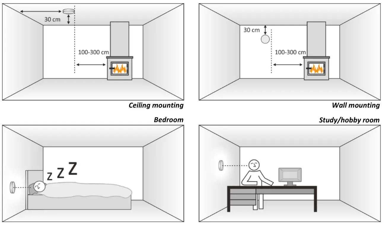 ELRO Carbon Monoxide Alarm - Where to install the device