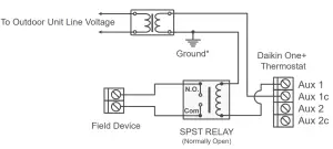 DAIKIN DTST-CWBSA-NI-A Unitary Aux Heater - Aux wiring