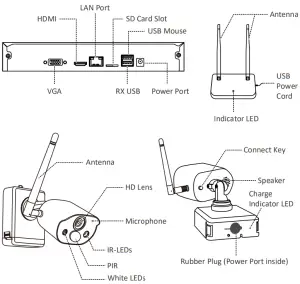 ZOSI C301 Wire-Free Battery Camera System - Product Appearance