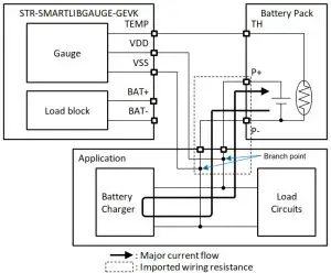 ON Semiconductor Smart LiB Gauge Automatic Support Tool - CHARGE MEASUREMENT