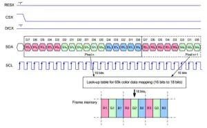 Communication protocol