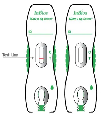 InBios SCoV 2 Ag Detect Rapid Self Test- Invalid Result