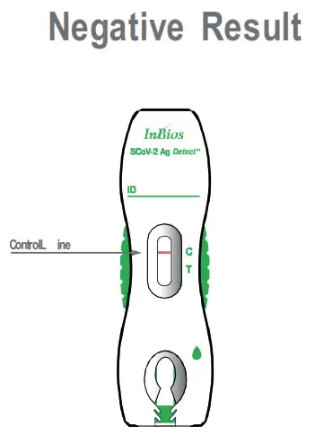 InBios SCoV 2 Ag Detect Rapid Self Test- Negative Result