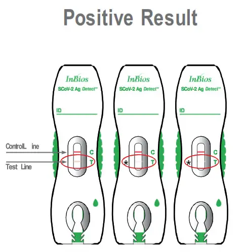 InBios SCoV 2 Ag Detect Rapid Self Test- Positive Result
