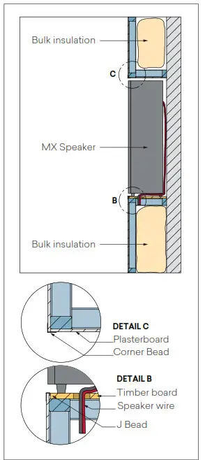 Krix MX-5MX-10 Modular Cinema Screen Loudspeaker System - SCREEN WALL CONSTRUCTION 3