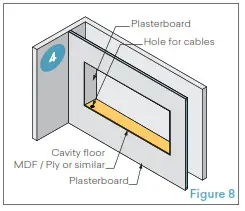Krix MX-5MX-10 Modular Cinema Screen Loudspeaker System - SCREEN WALL CONSTRUCTION Fig 8