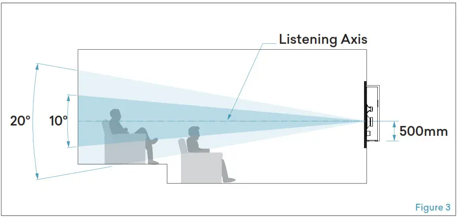 Krix MX-5MX-10 Modular Cinema Screen Loudspeaker System - SYSTEM POSITIONING