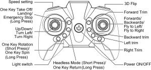 Transmitter Function