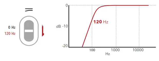 AUSTRIAN AUDIO OC707 True Condenser Vocal Microphone - high pass filter