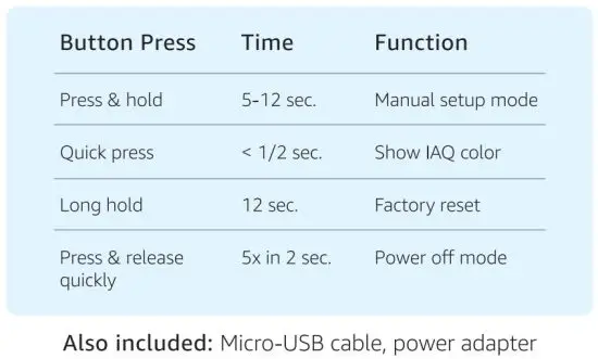 FIG 4 MEET YOUR SMART AIR QUALITY MONITOR