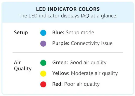 FIG 5 UNDERSTAND YOUR DEVICE