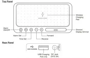 FIG 5 Controls Overview