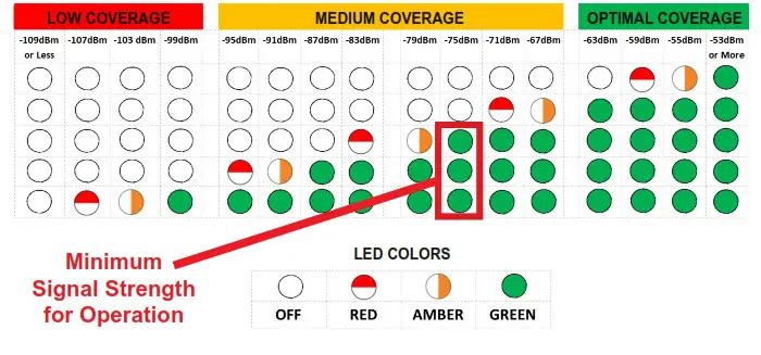 ORATH 2100-TSL Landline Solar Tower- LTE Cellular