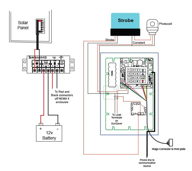 ORATH 2100-TSL Landline Solar Tower- Wiring