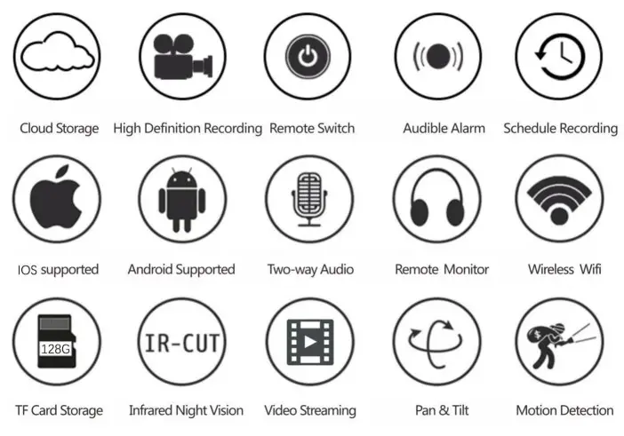 Shenzhen Zhiyun Iot 2AWRRPRD Cloud Wi Fi Camera-Function Description